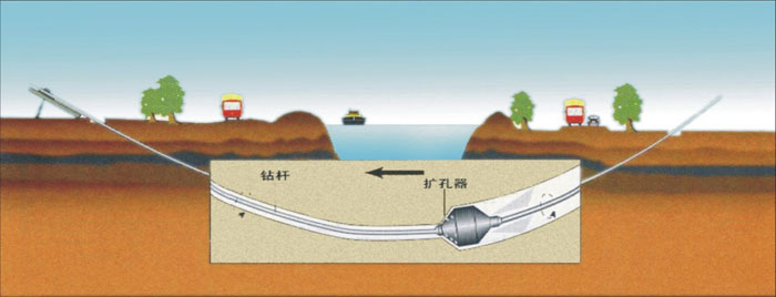 鱼峰非开挖_COPY